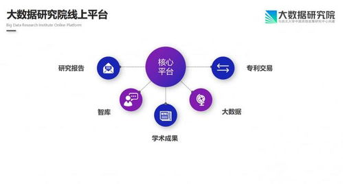 驅動中國成立大數(shù)據(jù)研究院 駛入大數(shù)據(jù)產(chǎn)業(yè)發(fā)展的快車道