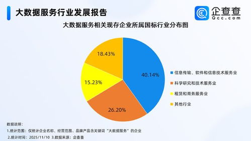 政策東風助力數(shù)據(jù)民企騰飛 超70萬家網(wǎng)絡技術服務企業(yè)迎發(fā)展新機遇